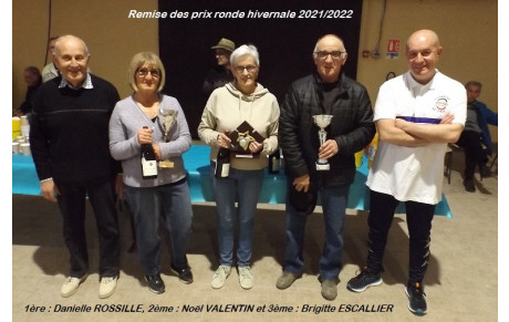 Remise des prix de la ronde hivernale 2021/2022