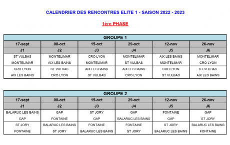 Début de la saison 2022-2023 équipe ELITE 1