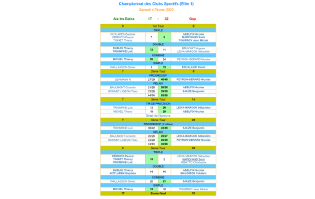 Victoire en ELITE 1 à AIX-LES-BAINS 32 à 17 le 4/02/2023