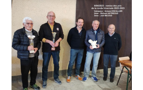 Remise des prix de la ronde hivernale 2022-2023